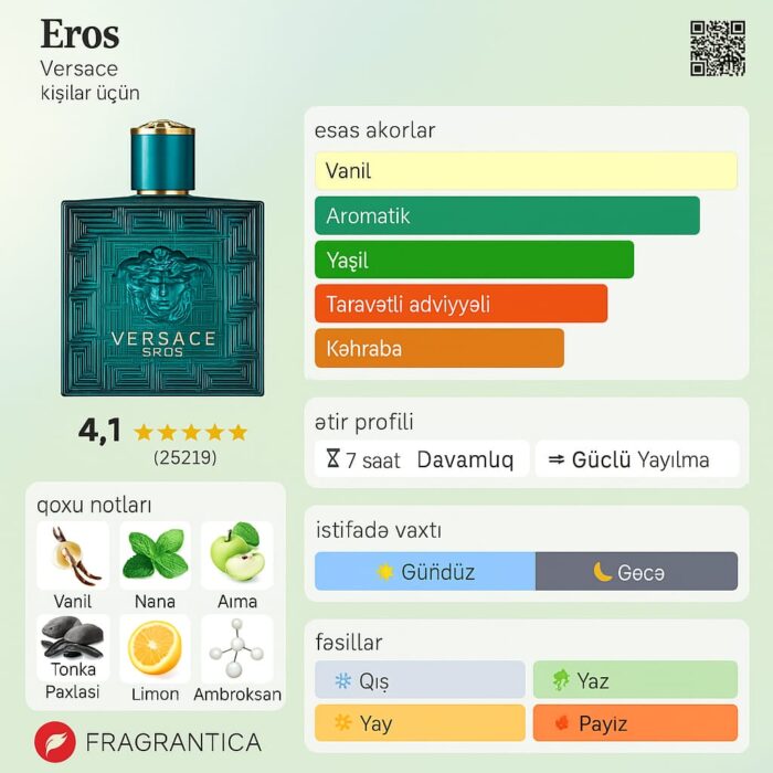 Versace Eros EDT 30 ml – kişi ətiri üçün aromatik tərkib və not piramidası